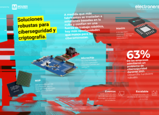 Soluciones robustas para ciberseguridad y criptografía.